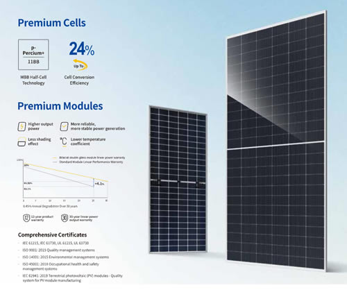 Ja Solar JAM72D30/LB 580W 575W 570W 565W Double Glass Bifacial Solar Module Panel